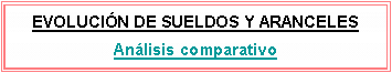 Cuadro de texto: EVOLUCI�N DE SUELDOS Y ARANCELESAn�lisis comparativo